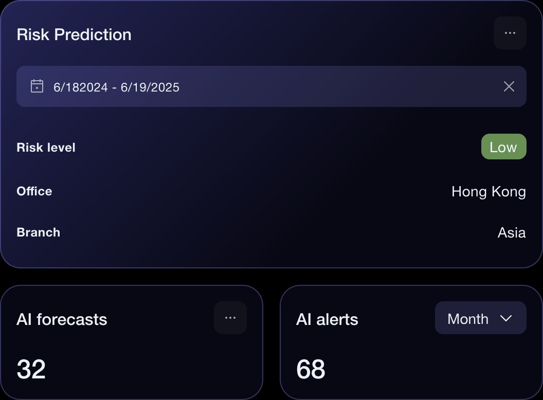 ORION risk prediction panel showing a date range, a low risk level, office and branch, alongside counts of AI forecasts and AI alerts